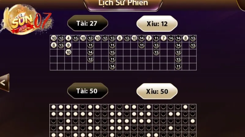 Tài Xỉu Sunwin: Cơ Hội Đổi Đời Chỉ Trong Vài Phút 10 Luật chơi và cách tham gia Tài Xỉu Sunwin